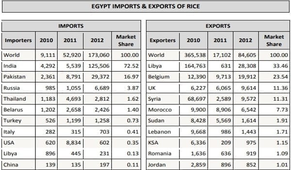 Exchange (IMPORT and EXPORT)